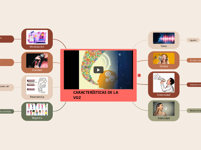 CARACTERÍSTICAS DE LA VOZ