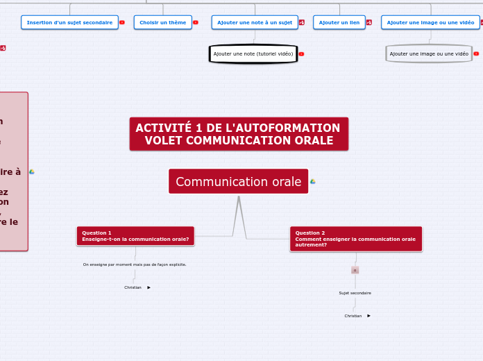Autoformation volet communication ora...- Carte Mentale