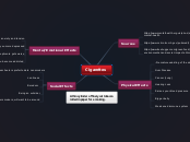 Cigarettes - Mind Map