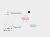 MS EXCEL - Mind Map
