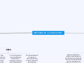 HISTORIA DE LA EDUCACIÓN - Mapa Mental