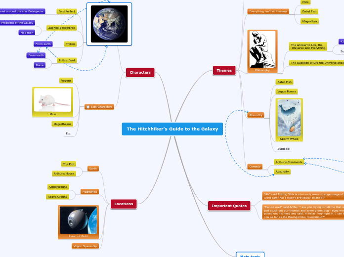 The Hitchhiker's Guide to the Galaxy - Mind Map