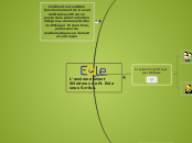 L'environnement Windows de M. Eole so...- Carte Mentale