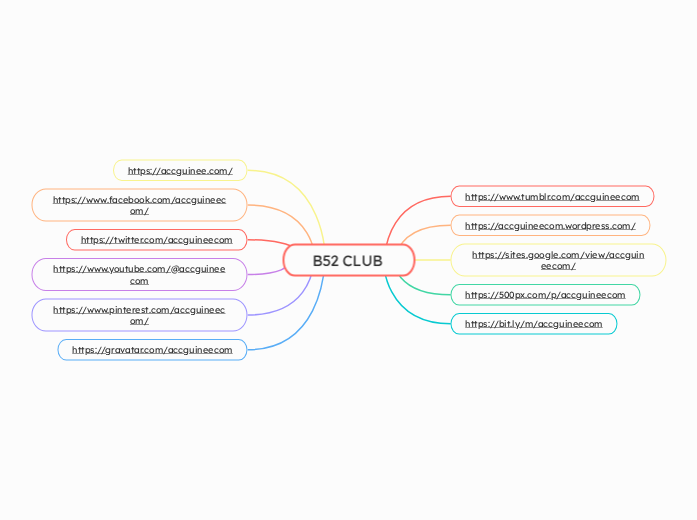 B52 CLUB - Mapa Mental