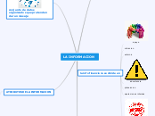 LA INFORMACION - Mapa Mental