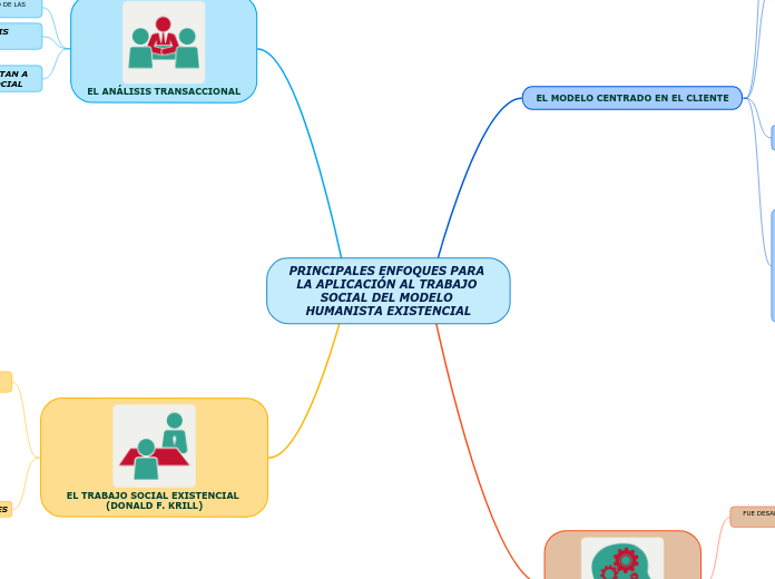 PRINCIPALES ENFOQUES PARA LA APLICACI N - Mind Map PRINCIPALES%20ENFOQUES%20PARA%20LA%20APLICACI%C3%93N%20AL %20Mind%20Map
