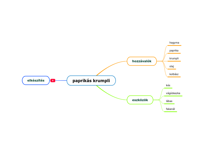 paprikás krumpli