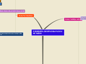PODERES DE LA UNIÓN - Mapa Mental