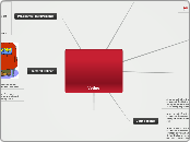 Voting  - Mind Map