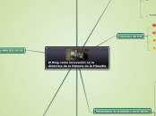 El Blog como innovación en la didáctica...- Mapa Mental