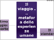 Il viaggio ...                       ...- Mappa Mentale