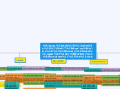 Map 1 - Mind Map