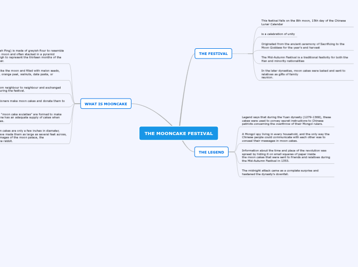 Mooncake Map THE MOONCAKE FESTIVAL - Mind Map