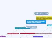 AUTONOMIA CURRICULAR EN EL NME - Mapa Mental