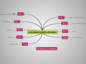 Unit 3 Spheres of Earth - 6th Grade - Mind Map
