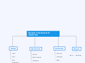 Musical instruments of classicism - Mind Map