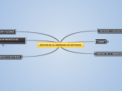 GESTION DE LA INGENIERIA DE SOFTWARE - Mapa Mental