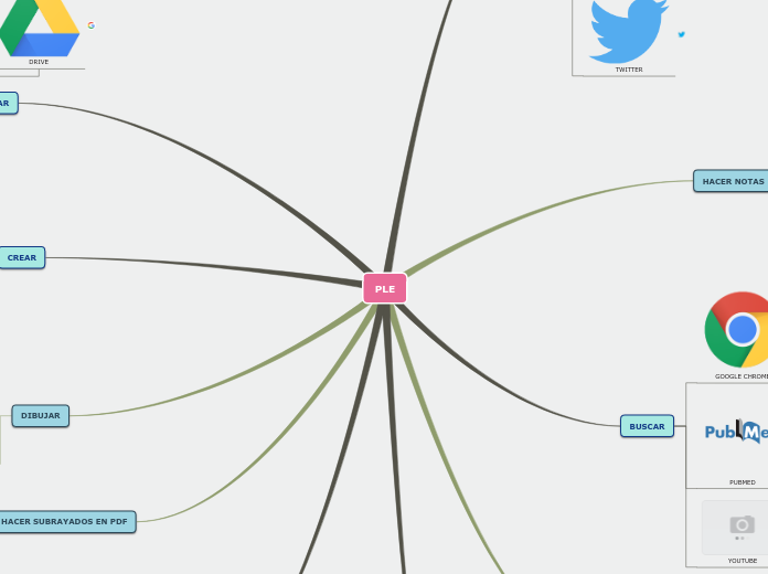 Sample Mind Map - Mind Map