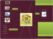תקשורת - Mind Map