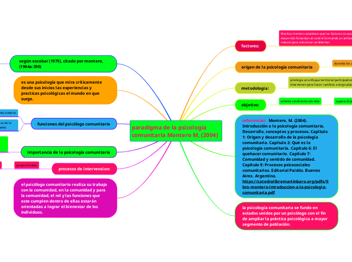 paradigma de la psicología     comunitaria Montero M, (2004)