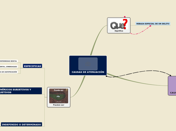 Sample Mind Map Sample Mind Map