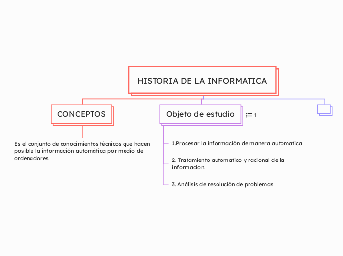 HISTORIA DE LA INFORMATICA