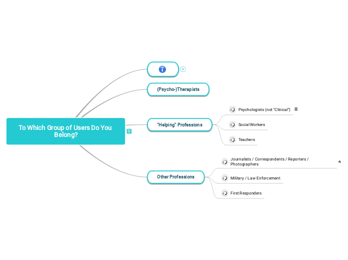 To Which Group of Users Do You Belong? - Mind Map