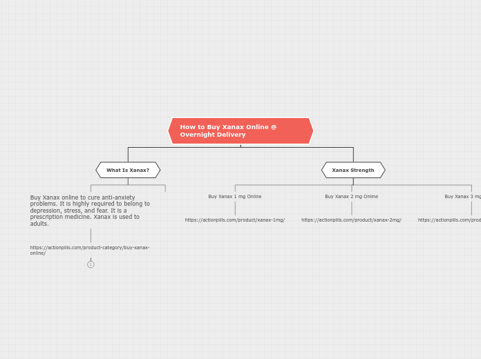 How to Buy Xanax Online @ Overnight Delive...- Mind Map