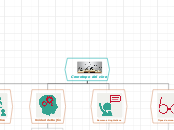 Cronotopo en el cine - Mapa Mental