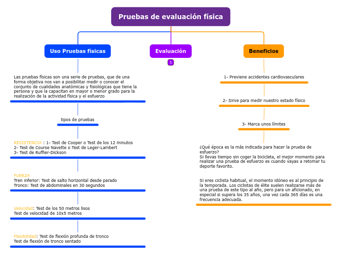 Pruebas de evaluación física - Mapa Mental