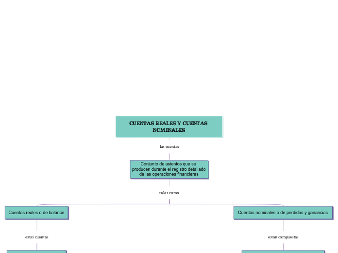 CUENTAS REALES Y CUENTAS NOMINALES