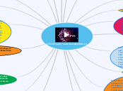 GENES Y CROMOSOMAS - Mapa Mental