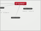 Tipos de inteligencias en              ...- Mapa Mental
