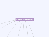 Пирамида Маслоу - Мыслительная карта