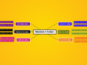 TEOLOGIA Y PABLO - Mapa Mental