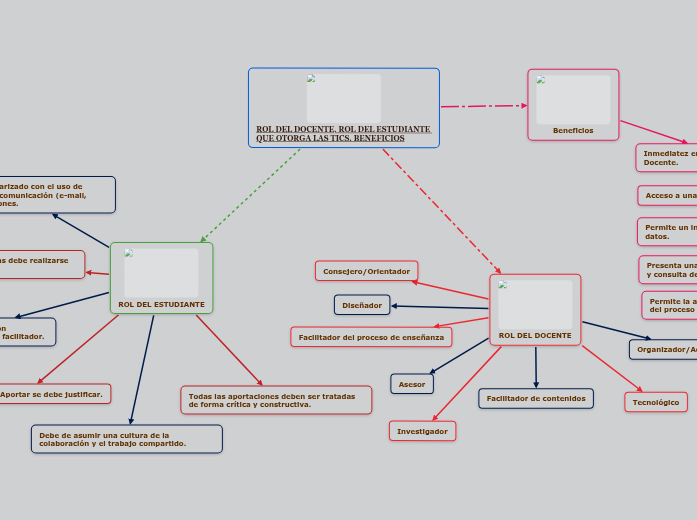 ROL DEL DOCENTE, ROL DEL ESTUDIANTE QUE OT...- Mind Map