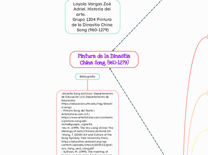 Pintura de la Dinastía China Song (960-1279)