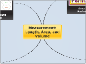 Measurement: Length, Area, and Volume - Mind Map