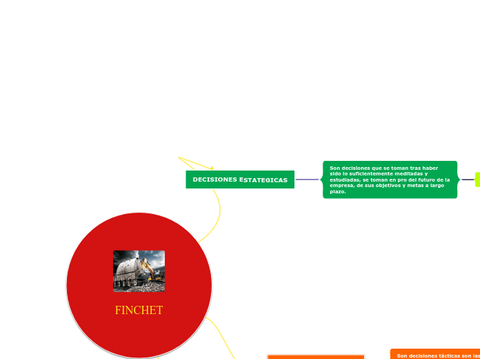 DECISIONES ESTATEGICAS - Mapa Mental
