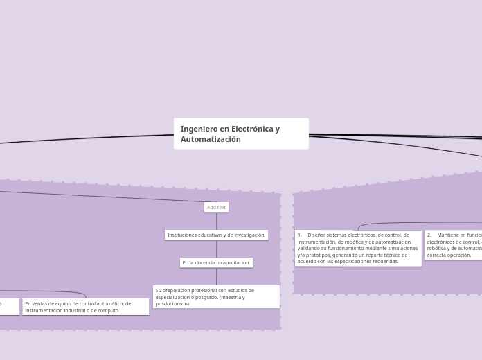Ingeniero en Electrónica y Automatizaci...- Mapa Mental