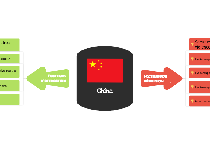 Chine