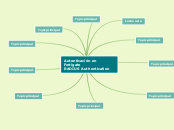Autenticación en Fortigate
RADIUS Authe...- Mapa Mental