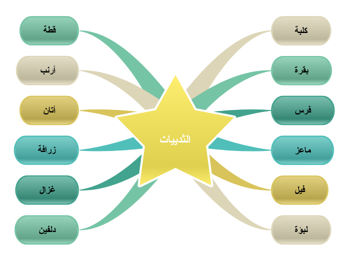 الثدييات