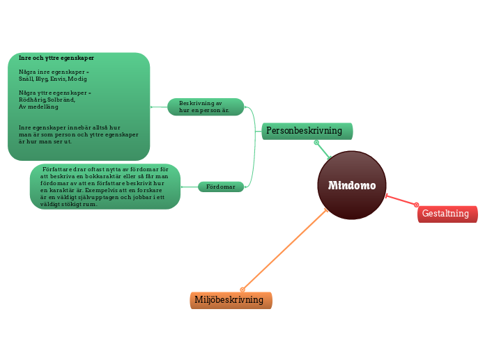 Mindomo - Mind Map