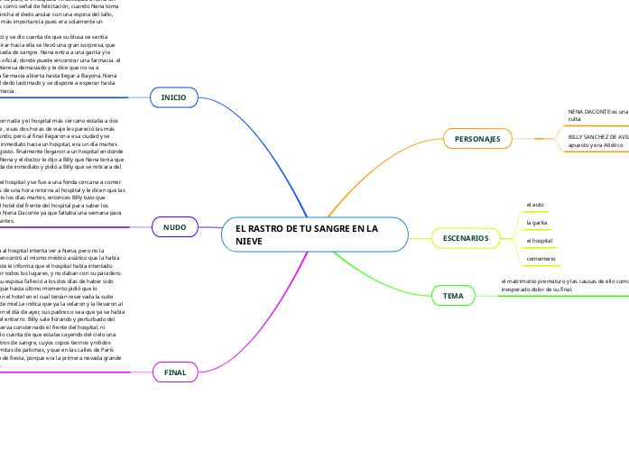 EL RASTRO DE TU SANGRE EN LA NIEVE