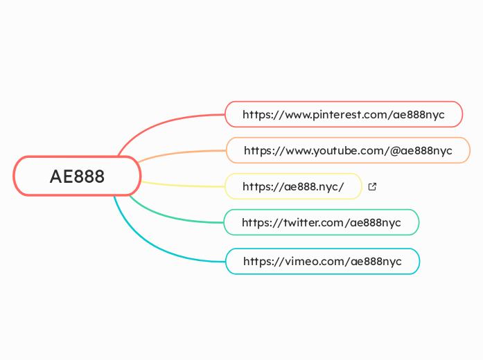 AE888 - Mindmap