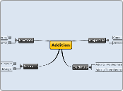 Addition - Mind Map