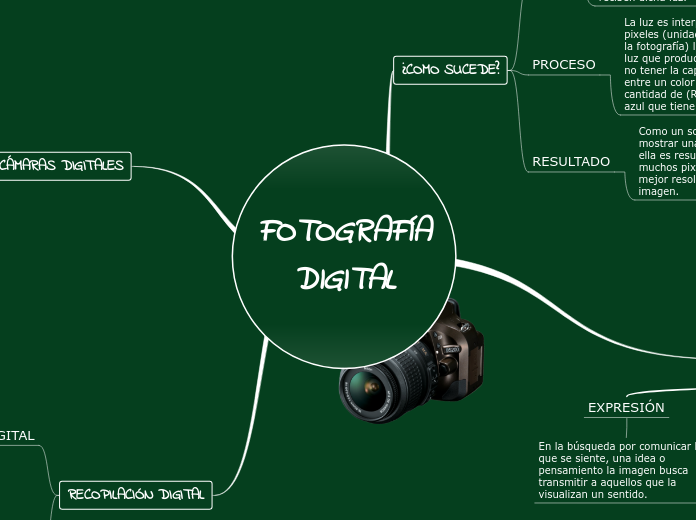 FOTOGRAFÍA DIGITAL - Mapa Mental