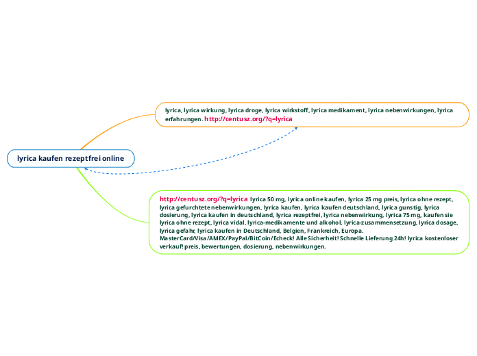 lyrica kaufen rezeptfrei online - Mindmap