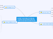 Análise de Redes Sociais para combate ao  ...- Mind Map
